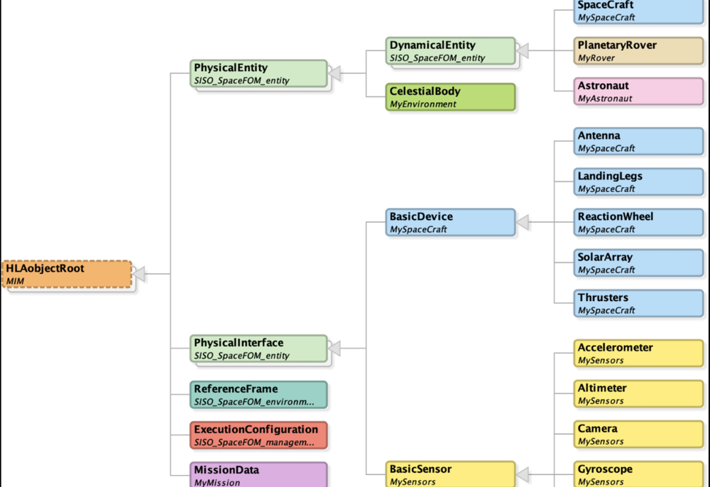 Pitch Visual OMT Screenshot 1