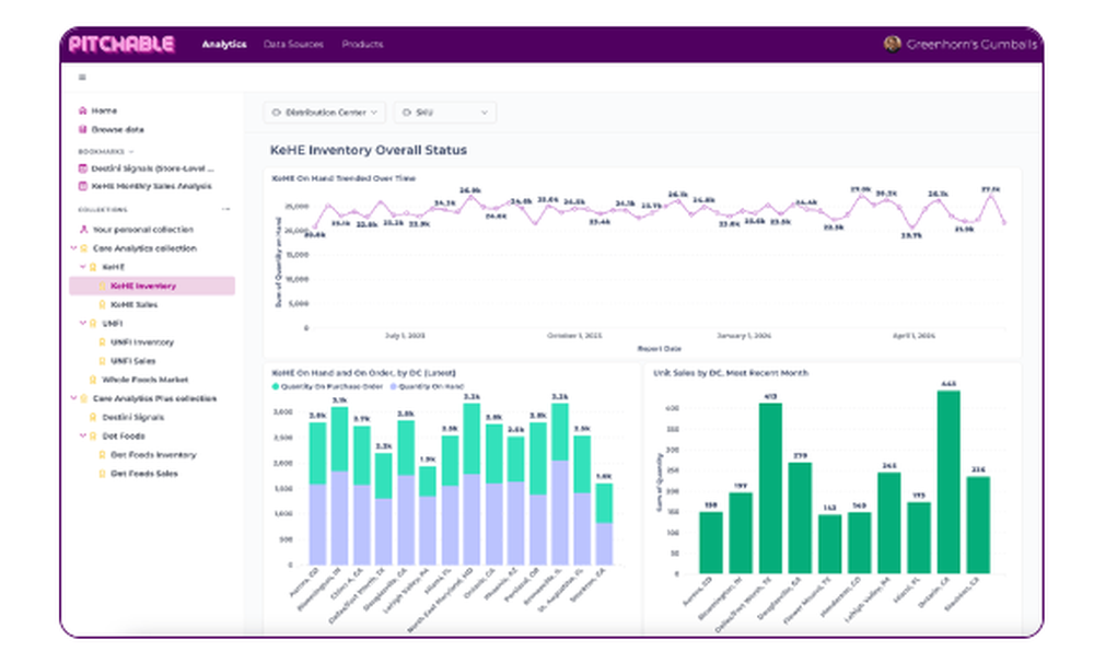 Pitchable Analytics Screenshot 1