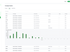 Pitchwise Engagement Analytics