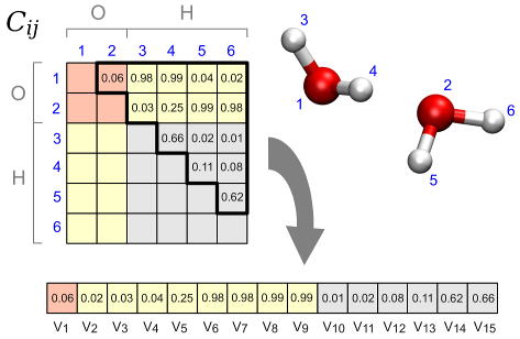 piv_clustering :: Физика