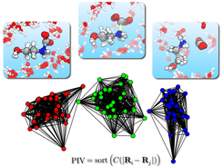 example of structural clusters for the CO2 release reaction from MEA in water
