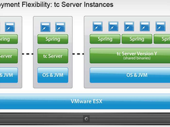 VMware tc Server Screenshot 1