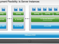 Pivotal tc Server Screenshot 1