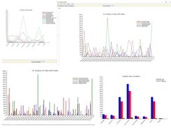 Charts