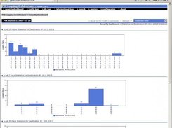 PIX Traffic Log Detail Statistics