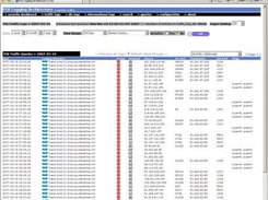 PIX Traffic Queries