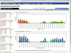 PLA Security Dashboard
