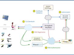 1—Quickstart architecture.