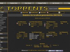 Admin Stats