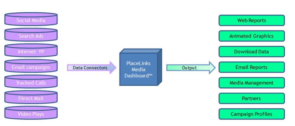 PlaceLinks Screenshot 1