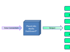 PlaceLinks Screenshot 1