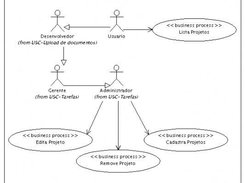 Project USE-CASE