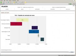 Grfico de gantt gerado pela ferramenta utilizando o KCS