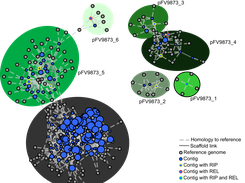PLACNET example (Lanza et al., 2014)
