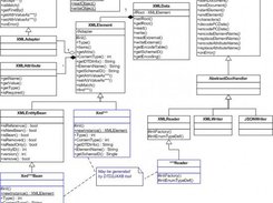 UML Diagram