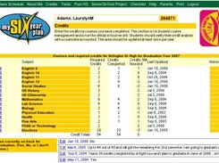 Student data entry of completed credits page