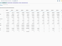 Cash flow overview based on forecasted income statement and balance sheet