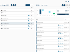 Overview of planning process for an example retail company