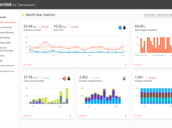 North Star Metrics | Plandek Dashboard