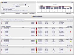 KPI Form