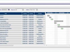 Gantt Chart