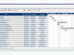 Gantt Chart