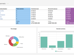 Reports in Planfix: data visualization 