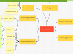 Whiteboard: visualize projects and tasks. Create new tasks from a pool of ideas, assign assigners to perform them.