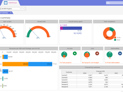 Business Intelligence & Analytics