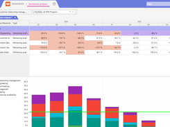 Resource Estimates to Allocation