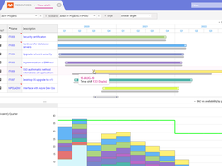 Resource Planning