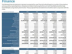 Actual Financials