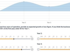 Comprehensive financial evaluation