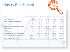 Industry Benchmark