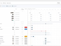 Planless.io - Timeline view