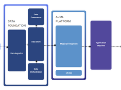 Planning In A Box Screenshot 1