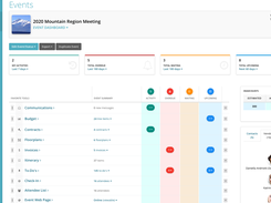 At-a-glance dashboards to track event details