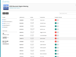 Registration, RSVP and guest list tools for tracking attendees