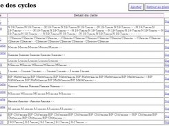 List des cycles