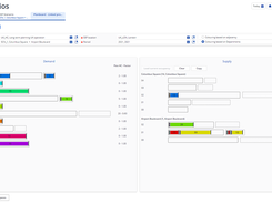 Strategic Space Planning