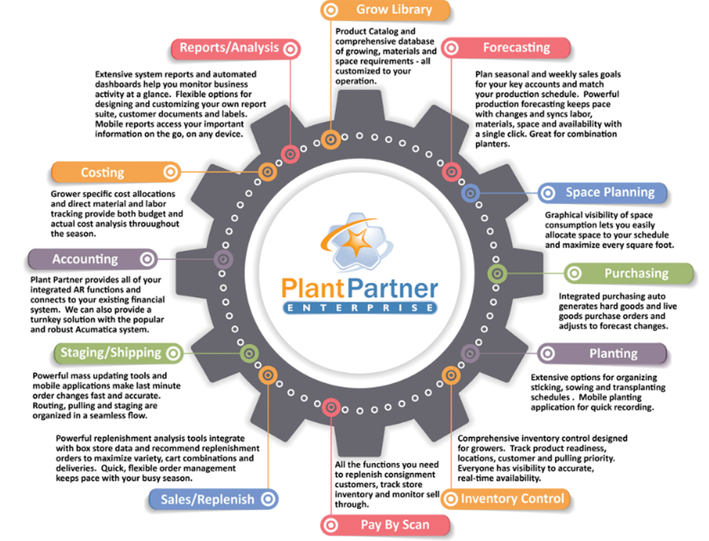 Plant Partner Screenshot 1