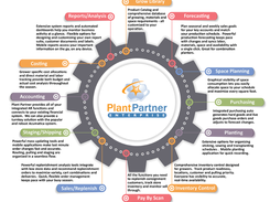 Plant Partner Screenshot 1