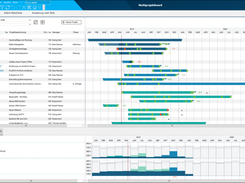 Multi project board