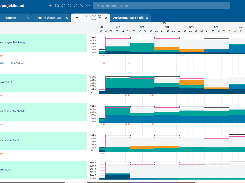 Ressource Planning