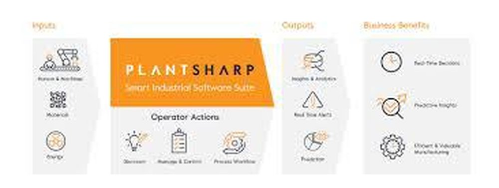 PlantSharp Operation Suite Screenshot 1