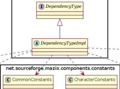 Generating class diagram from Java source