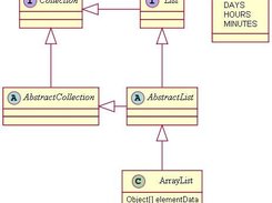 Class diagram