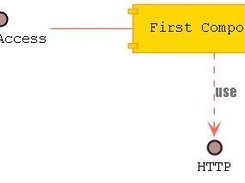 Component Diagram