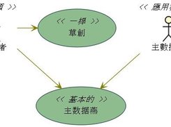 Usecase diagram