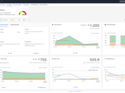 Planview Viz Flow Metrics